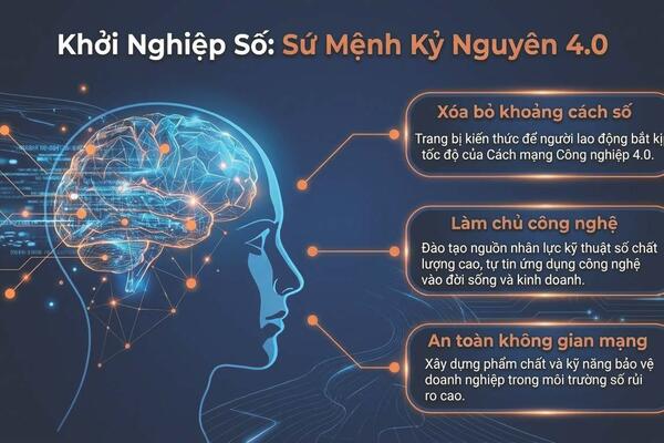 Khởi nghiệp: Từ tư duy đến hệ sinh thái thành công