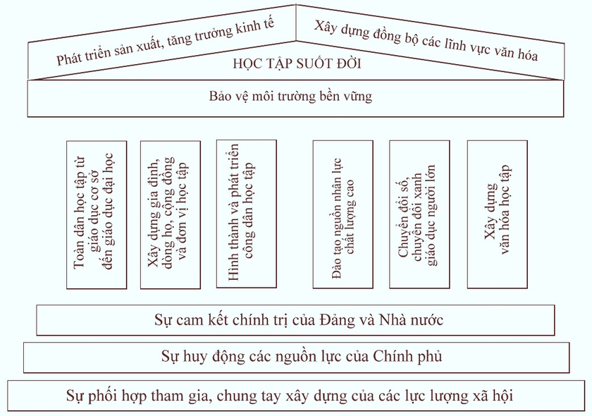 Khuyến học số - phát triển tất yếu của sự nghiệp khuyến học khi đất nước đi vào kỷ nguyên số - Ảnh 2.