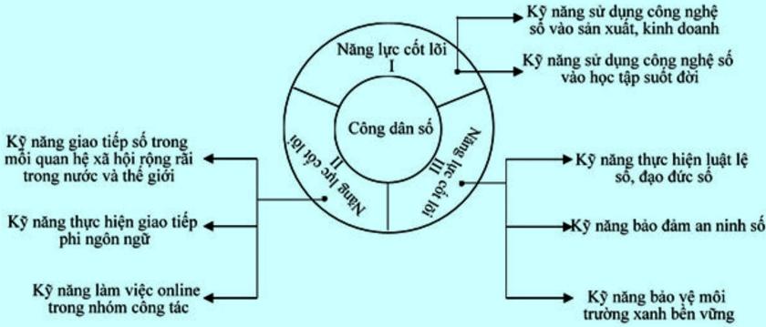 Khuyến học số - phát triển tất yếu của sự nghiệp khuyến học khi đất nước đi vào kỷ nguyên số - Ảnh 3.